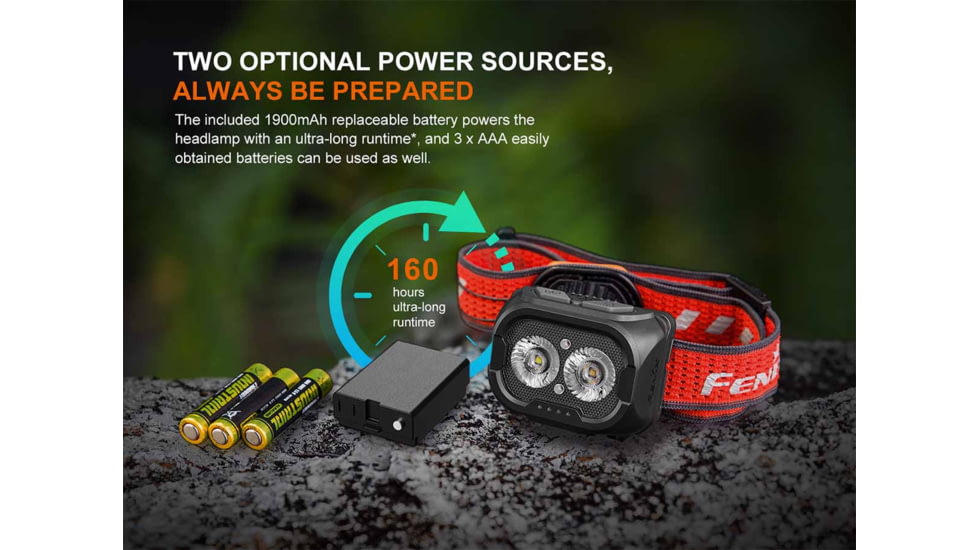 Fenix Lighting HL18R-T V2.0 Lithium Ion 800 Lumens Headlamp