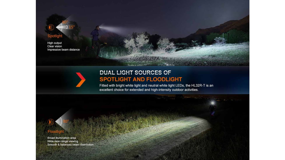 Fenix Lighting HL32R-T Lithium Ion 800 Lumens Headlamp