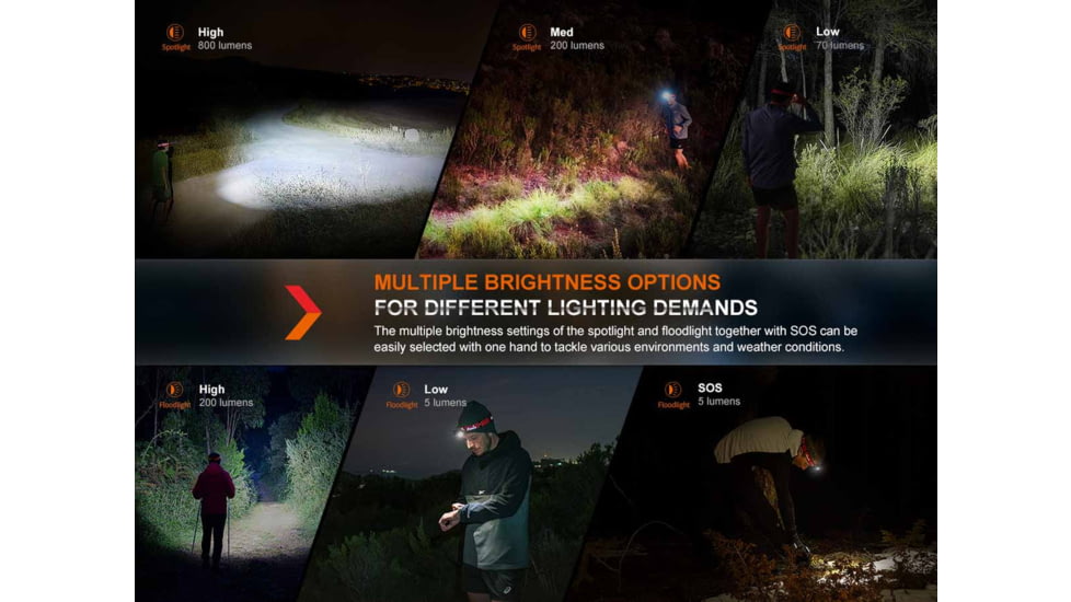 Fenix Lighting HL32R-T Lithium Ion 800 Lumens Headlamp