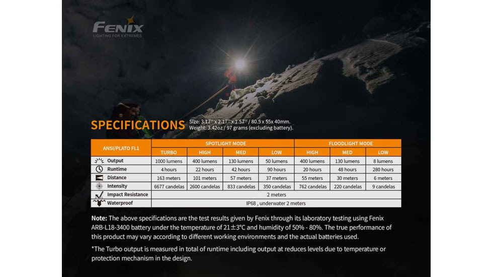 Fenix Lighting HM65R Lithium Ion 1400 Lumens Cree XM-L2 U2 , XP-G2 R5 LED Headlamp, Black, HM65RL2BK
