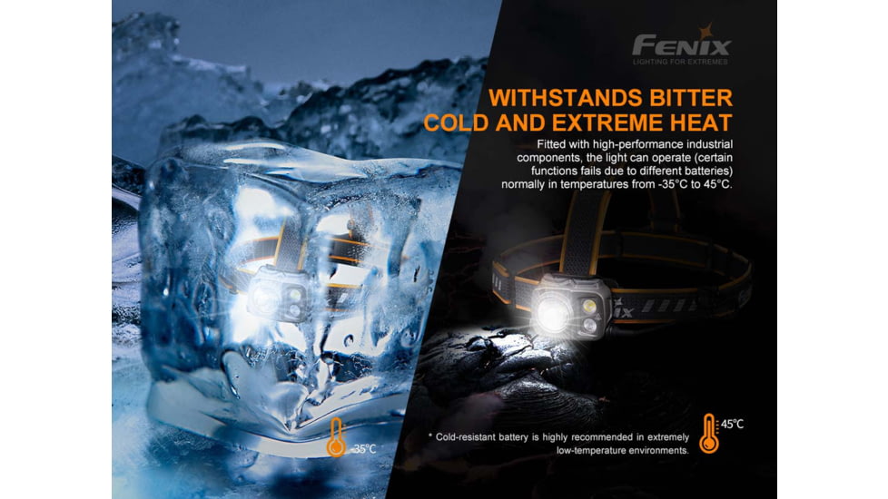 Fenix Lighting HP25R V2.0 Lithium Ion 1600 Lumens Headlamp
