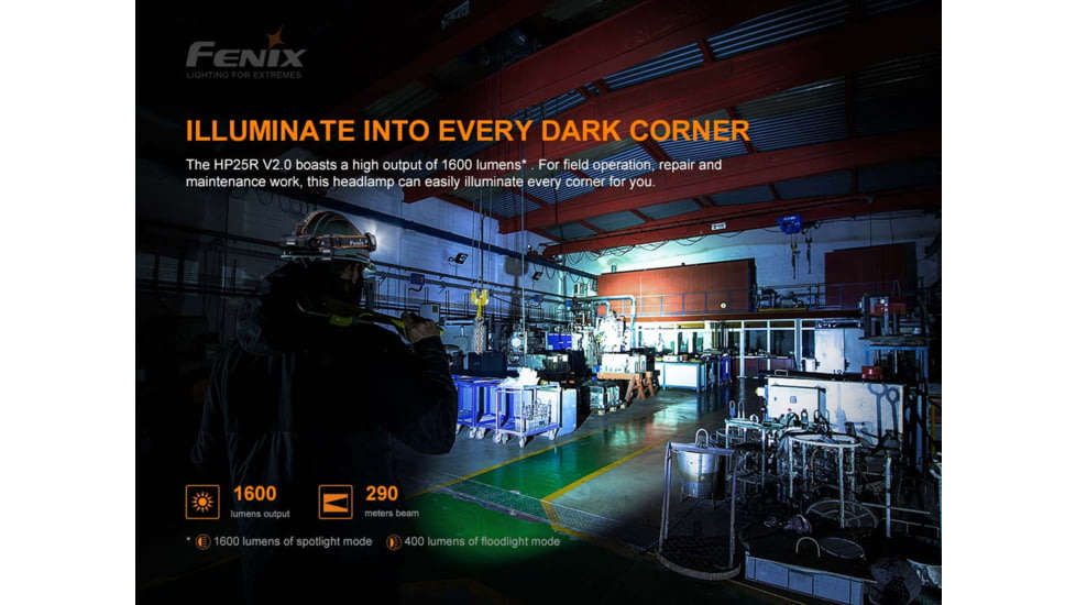 Fenix Lighting HP25R V2.0 Lithium Ion 1600 Lumens Headlamp