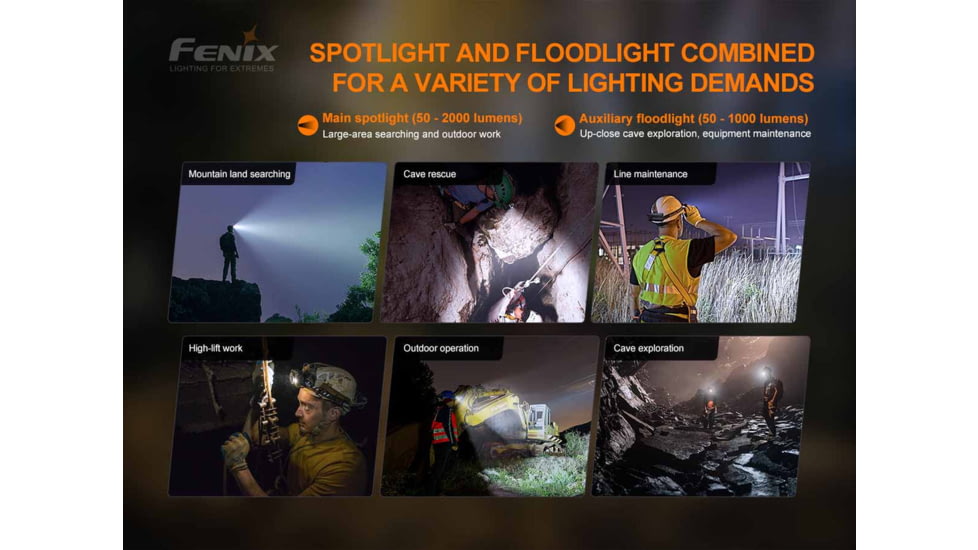 Fenix Lighting HP30R V2.0 Lithium Ion 3000 Lumens XHP50 LED, XP-G3 S4 LED Headlamp, Black, HP30V2BK