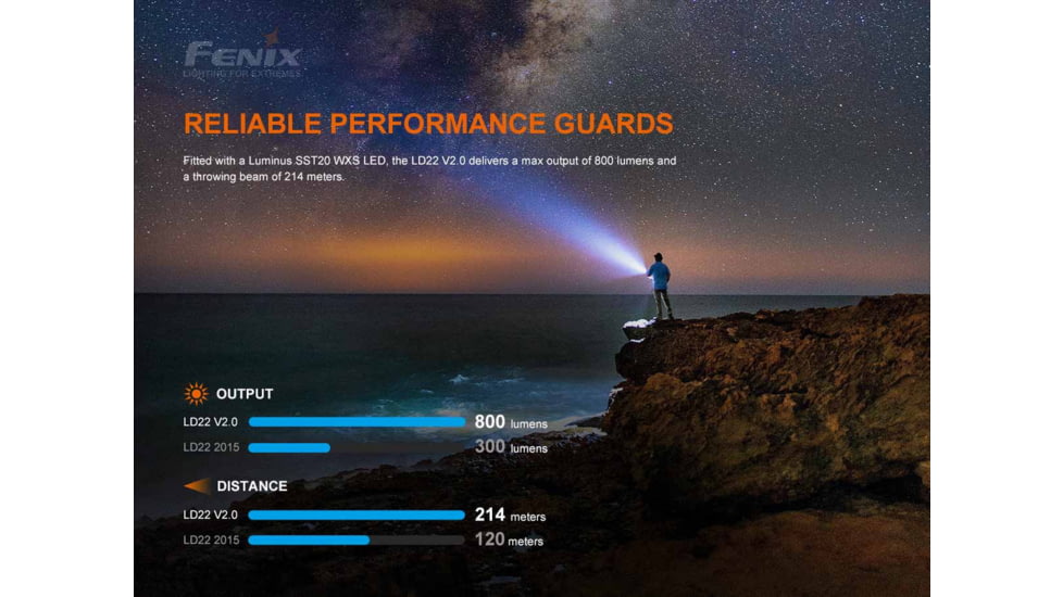Fenix Lighting LD22 V2.0 800 Lumens Luminus SST20 WXS LED Flashlight, Black, LD22V2BK