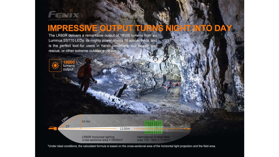 Fenix Lighting LR80R Lithium Ion 18000 Lumens Flashlight