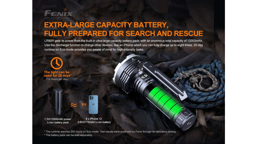 Fenix Lighting LR80R Lithium Ion 18000 Lumens Flashlight