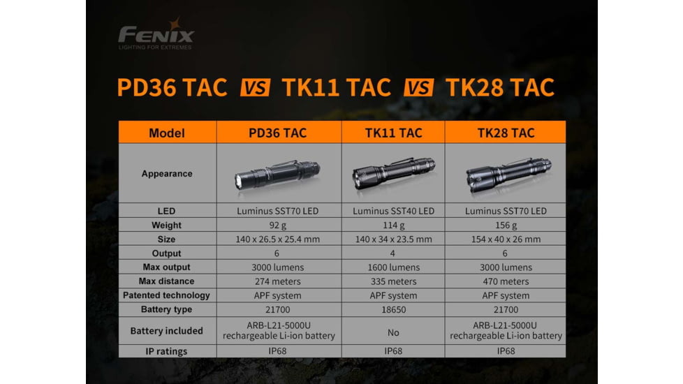 Fenix Lighting PD36 TAC Lithium Ion 3000 Lumens Luminus SST70 LED Flashlight, Black, PD36TCBK