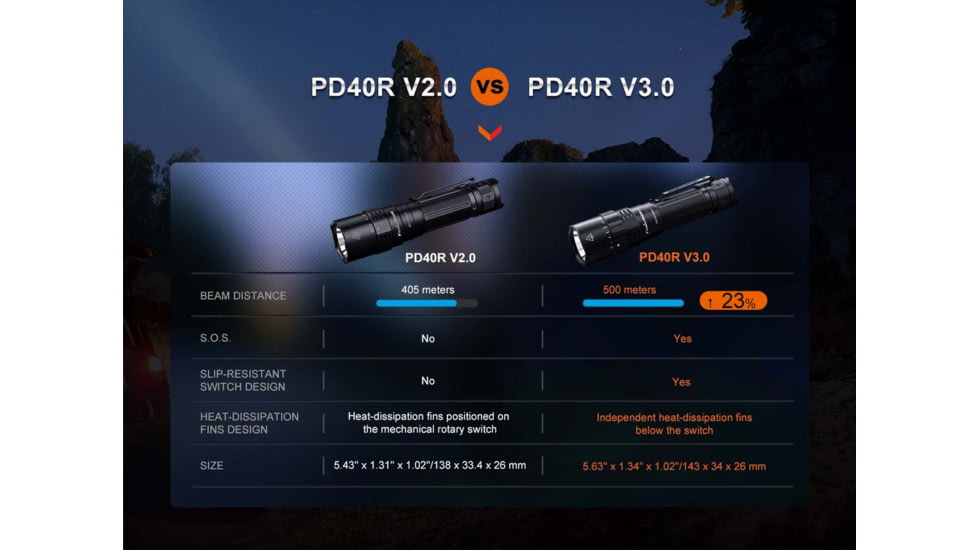 Fenix Lighting PD40R V3.0 Lithium Ion 3000 Lumens Flashlight
