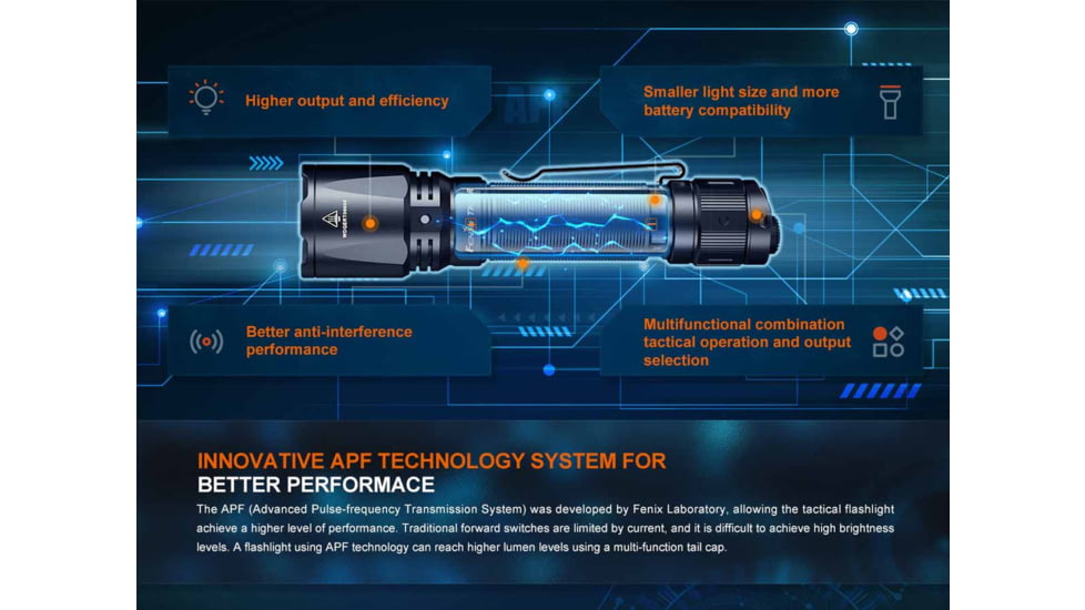 Fenix Lighting TK11R Lithium Ion 1600 Lumens Luminus SFT40 LED Flashlight, Black, TK11RXBK