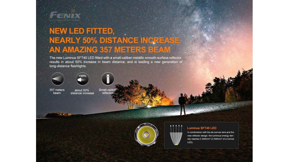 Fenix Lighting PD35 V3.0 Lithium Ion 1700 Lumens Luminus SFT40 LED Flashlight, Black, PD35V3BK