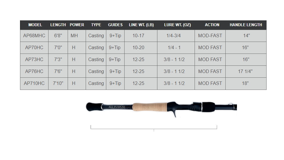 Fitzgerald Fishing All Purpose Composite Series Rods, Heavy Composite, Black, 7ft10in, AP710HC
