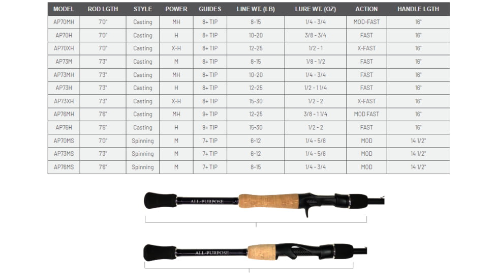 Fitzgerald Fishing All Purpose Series Rods, Medium Spinning, Black, 7ft6in, AP76MS