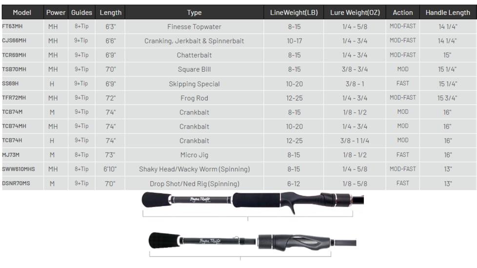 Fitzgerald Fishing Bryan Thrift The Crankbait Rods, Heavy, Black, 7ft4in, TCB74H