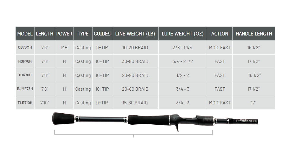 Fitzgerald Fishing Original Series, The Okeechobee Rods, Black, 7ft6in, TOR76H