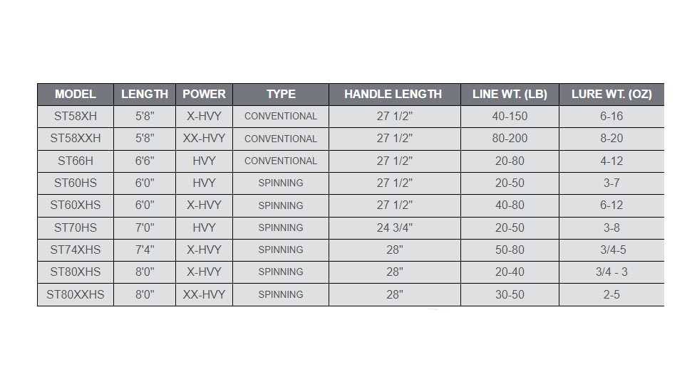 Fitzgerald Fishing Stunner HD Saltwater Series Rods, X Heavy Spinner, Black, 6ft0in, ST60XHS