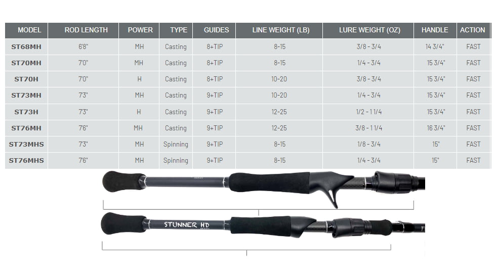 Fitzgerald Fishing Stunner HD Series Rods, Medium Heavy Casting, Black, 6ft8in, ST68MH