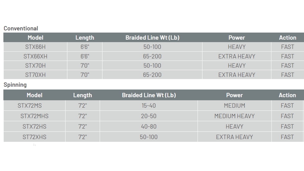 Fitzgerald Fishing Stunner X Series Offshore Rods, X Heavy Spinning, Black, 7ft2in, ST72XHS