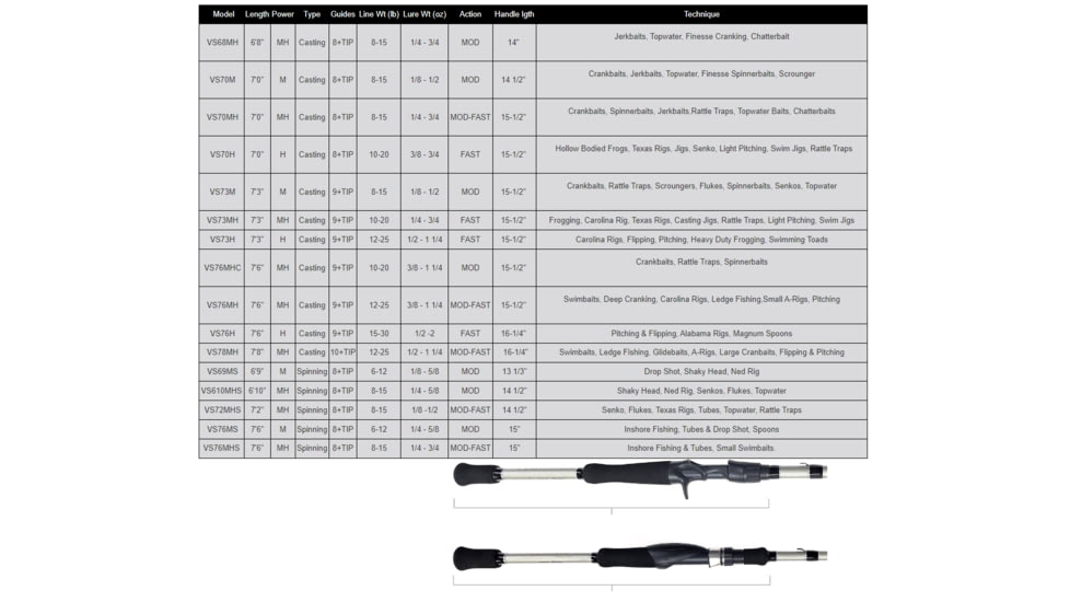 Fitzgerald Fishing Vursa Series Rods, Medium Heavy Spinning, Silver, 7ft2in, VS72MHS