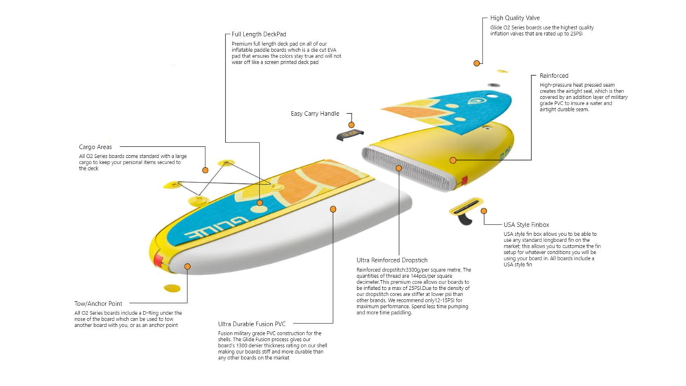 Glide Lotus Inflatable Paddle Board, Blue/Orange/Yellow, 10ft X 35in X 6in, o2-LTUS