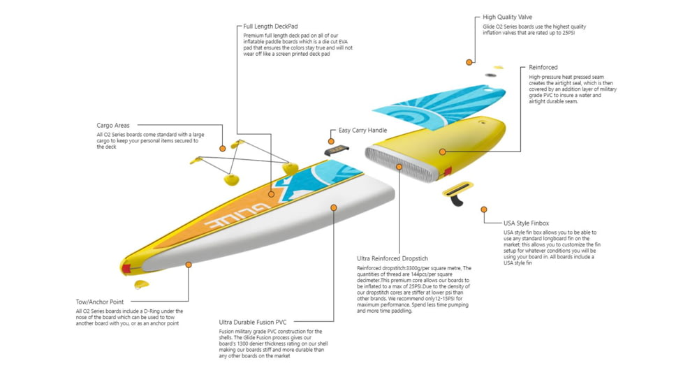 Glide Quest Inflatable Paddle Board, Blue/Orange/Yellow, 12ft 6inX 30in X 6in, o2-QEST