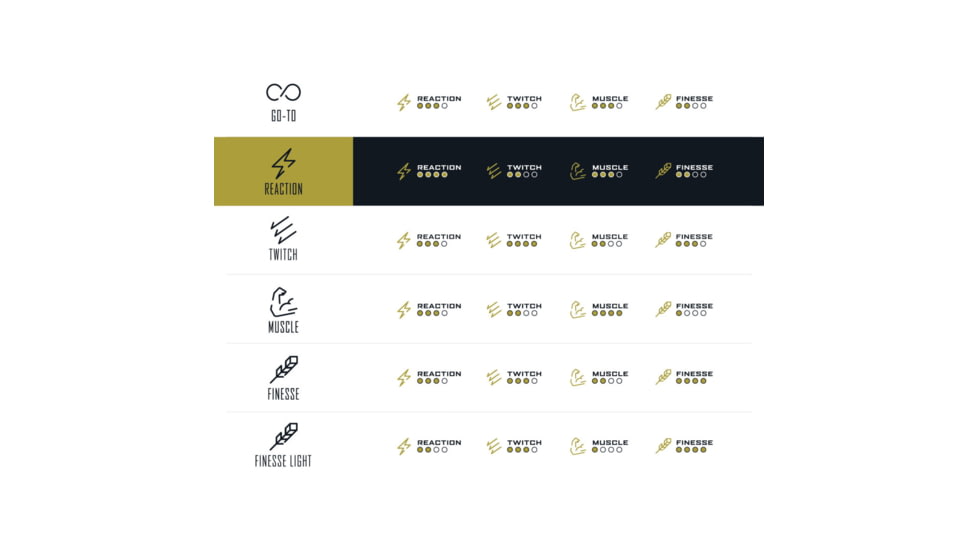Googan Squad Gold Series 7ft 2in Reaction Casting Rod