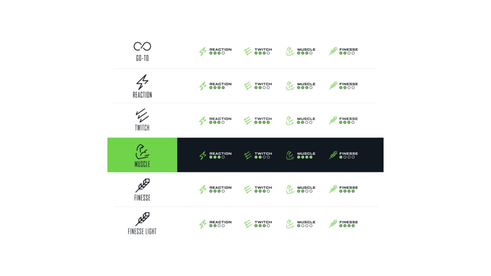 Googan Squad Green Series 7ft 5in Muscle Casting Rod