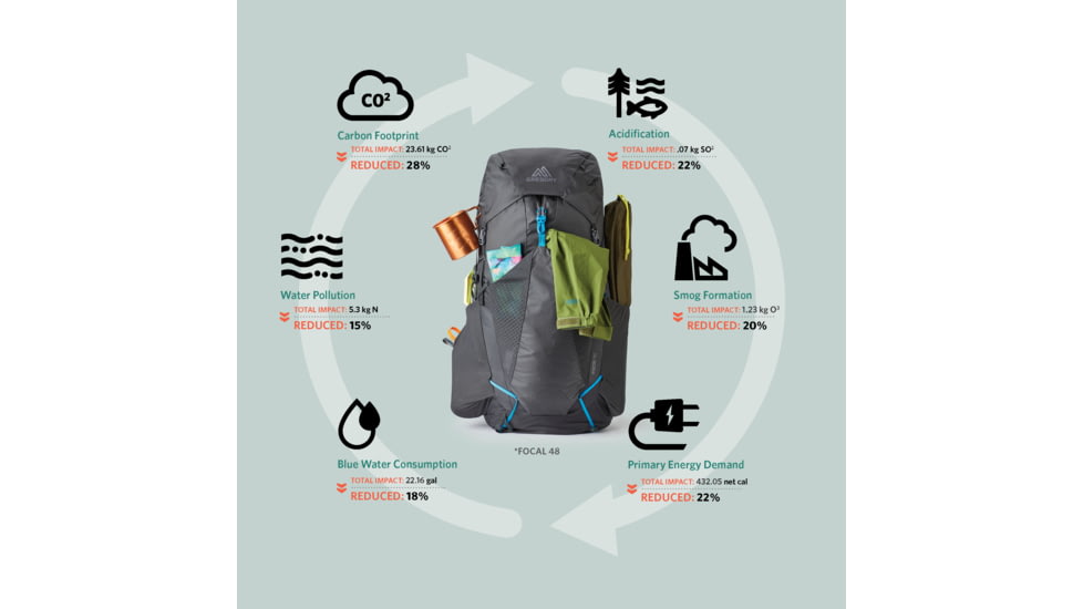 Gregory Facet 45L Backpack - Womens, Sunset Grey, Small, 141320-5586