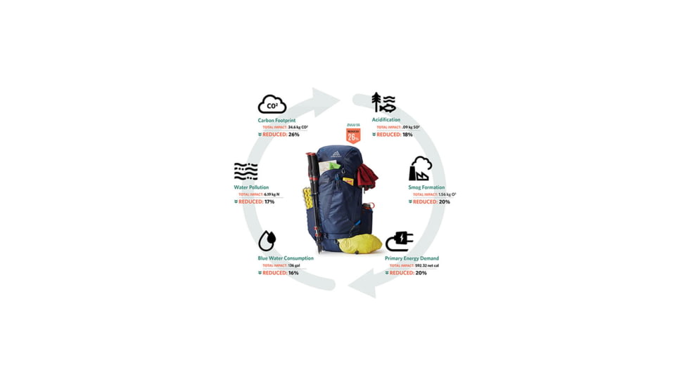 Gregory Zulu 45 43L Backpack