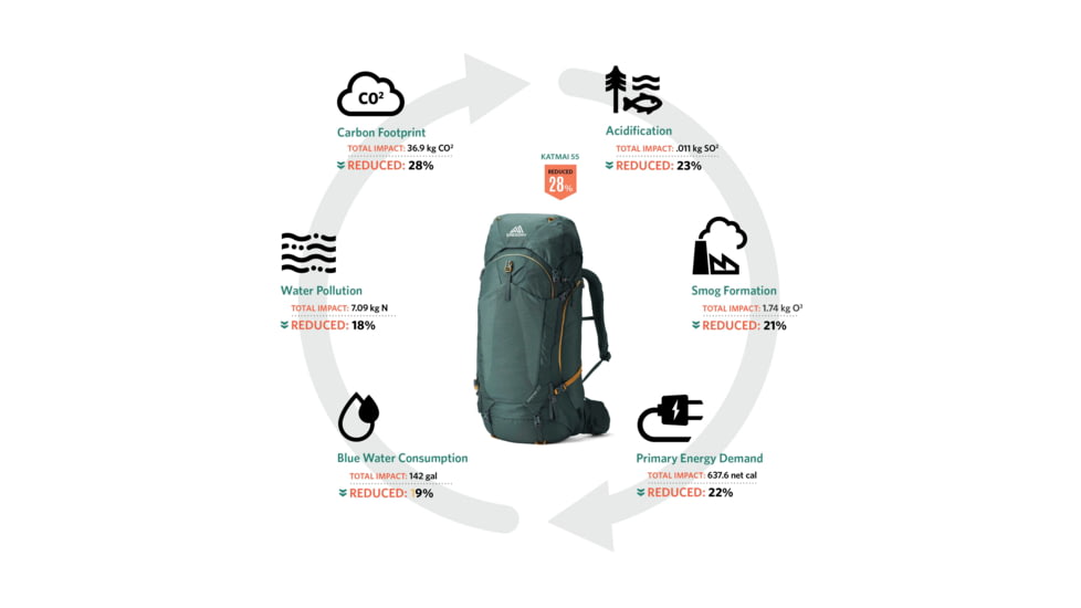 Gregory Katmai 65 Backpack - Mens, Kraken Blue, Small/Medium, 136953-346E