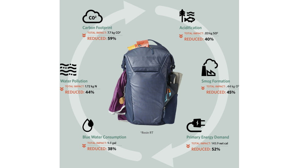 Gregory Resin RT 25L Pack, Deep Navy, One Size, 143366-D418