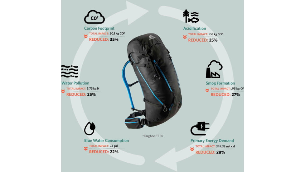 Gregory Targhee FT 24 L Pack, Ozone Black, Medium/Large, 139431-7416