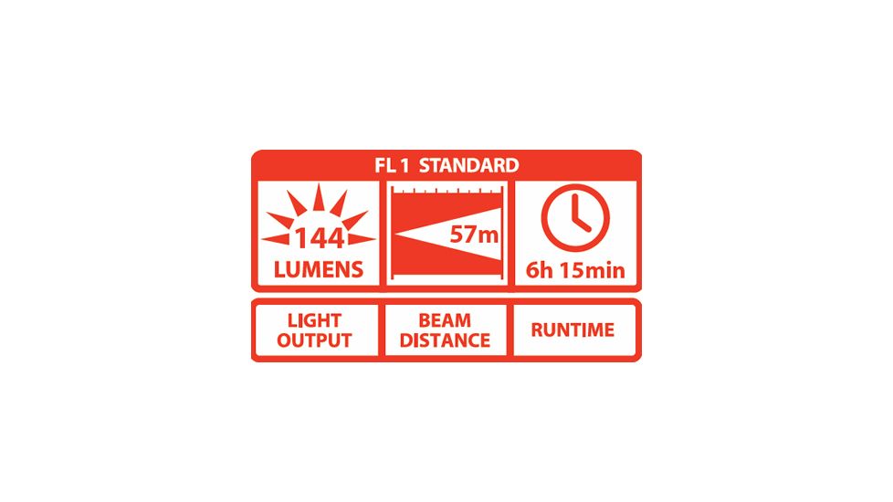 Coast HL4 144 Lumen Dual Color LED Headlamp 19291