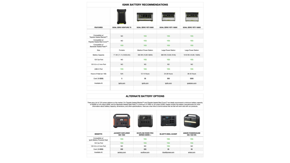 Ignik Backside Heated Seat Pad, Mountain Collection, IGRCS-00123MT
