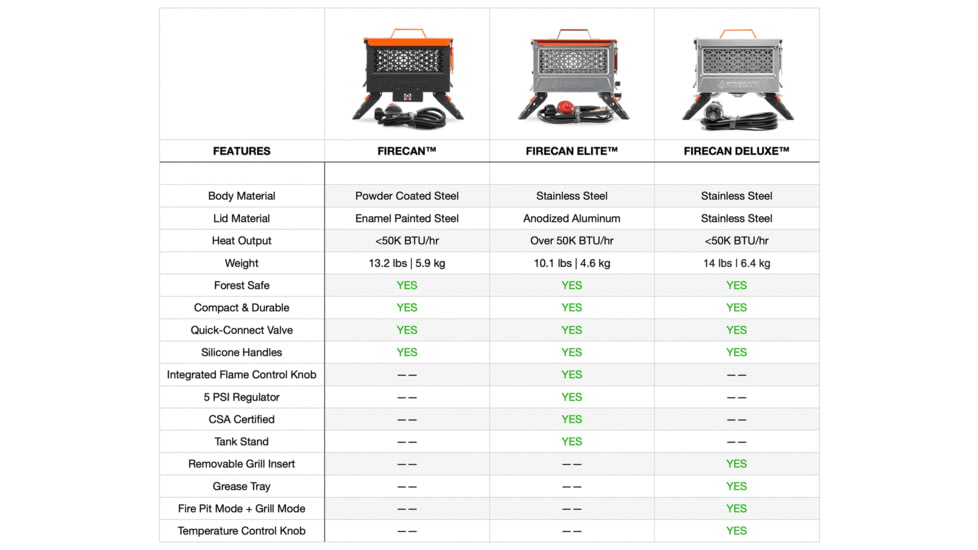 Ignik Fire-Can Elite Portable Fire Pit, IGPRO-01023