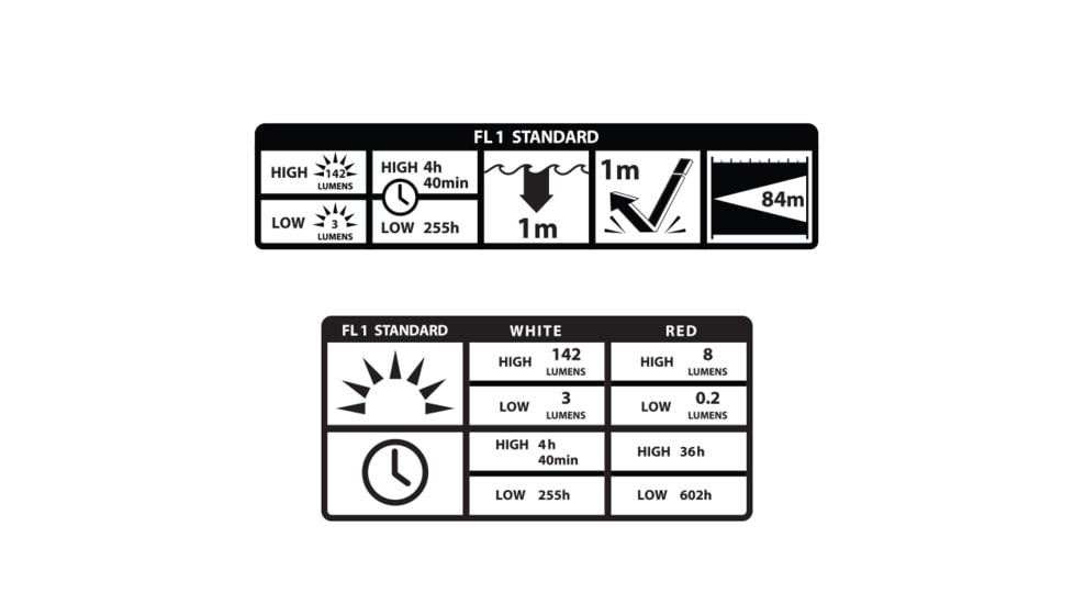 Inova STS Dual Color LED Waterproof Bike Light,142 Lumens,Charcoal HLSBA-09-R7