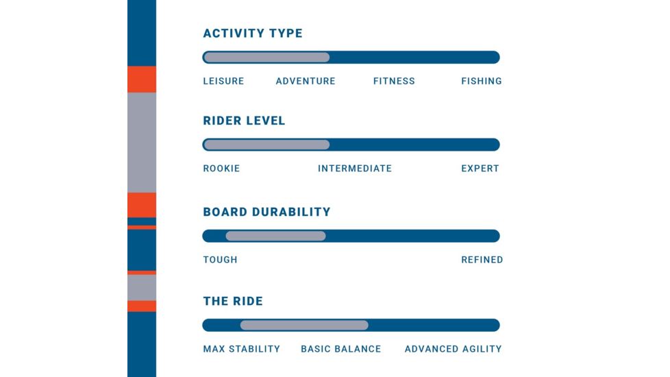 Jimmy Styks Strider Inflatable Stand Up Paddle Board, JSSTRIDR