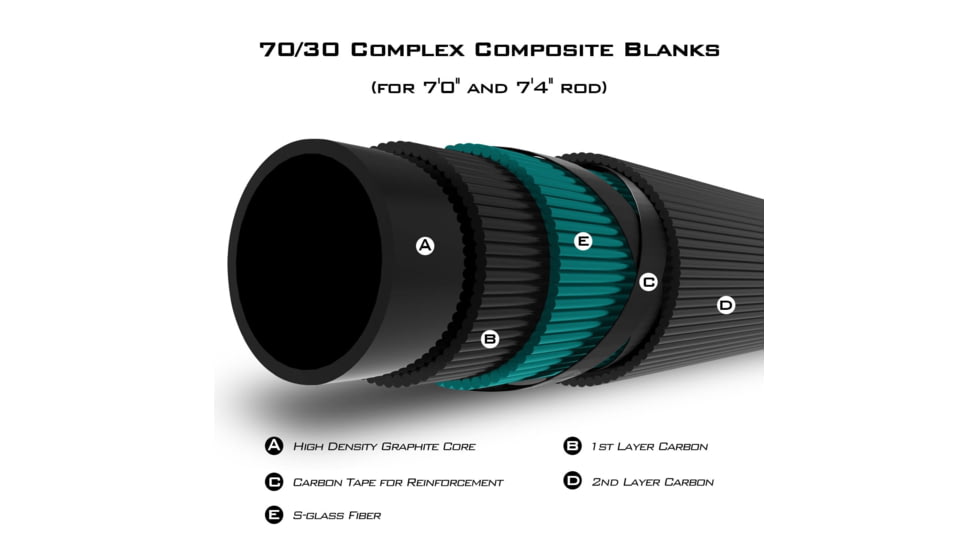 Kast King Cliff Crochet Spirale Series Bass Rods, 7 3 1pc Moderate-Medium, KKRDCSTSPR73M1