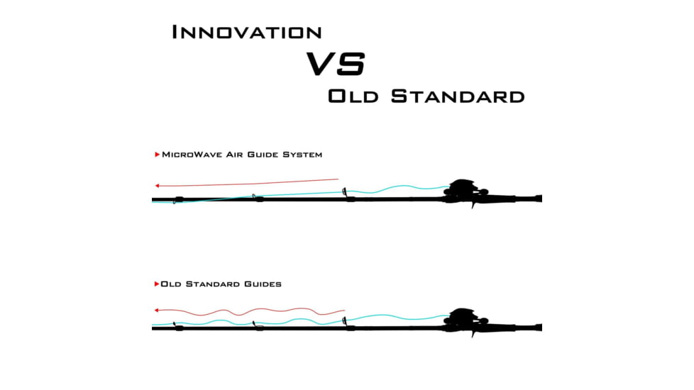 Kast King Cliff Crochet Spirale Series Bass Rods, 7 3 1pc Moderate-Medium, KKRDCSTSPR73M1