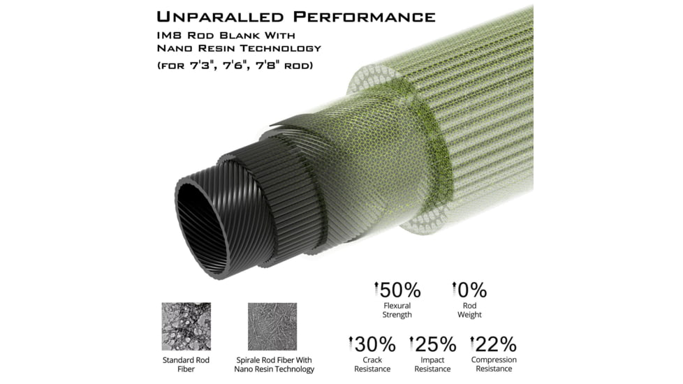 Kast King Cliff Crochet Spirale Series Bass Rods, 7 3 1pc Moderate-Medium, KKRDCSTSPR73M1