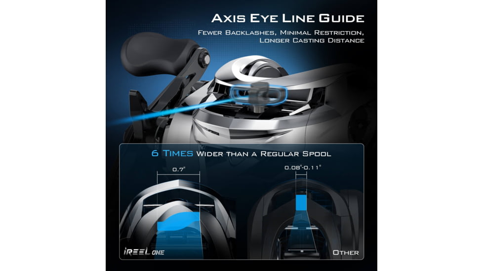 Kast King iReel One IFC Smart Fishing Reels, Right, KKRLCSTIRLIFCLC72RSI