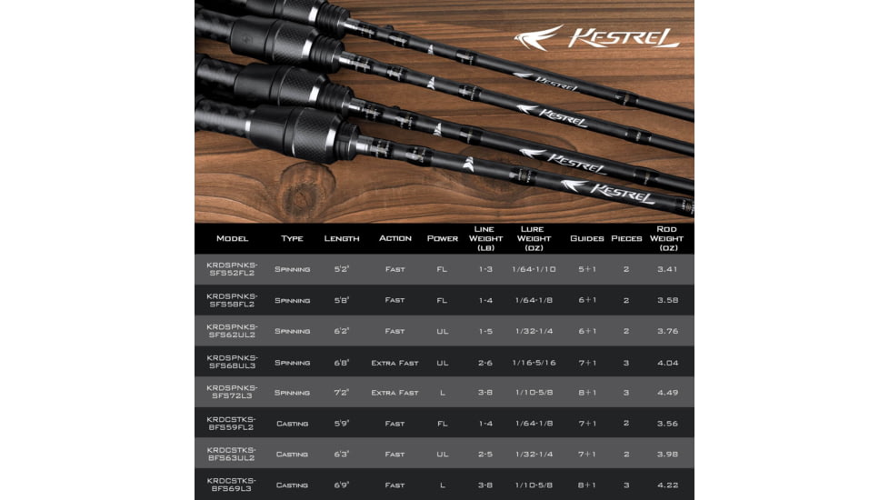 Kast King Kestrel Finesse Fishing Rod, Casting 6 9 2pc Fast-Ultra-Light, KKRDCSTKS63ULBF2
