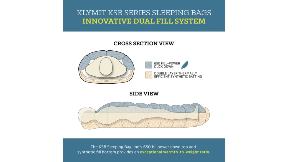 Klymit KSB Double Sleeping Bag, Grey / Light Grey, Double, 13DHGY30E