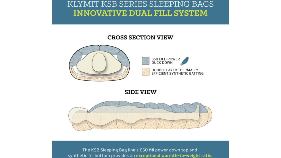 Klymit KSB Synthetic Sleeping Bag, 0 Degrees, Black, 13CCBK00C