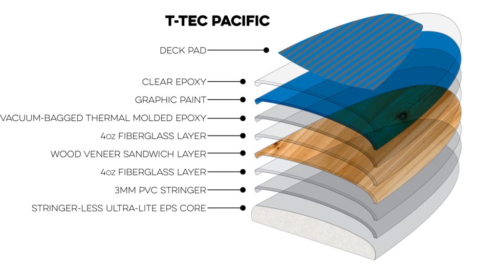 Latitude 44 Pacific Paddle Board CAD Designed Shape, T-TEC Construction, 11in, Blue, Red, Wood, L44PAC11