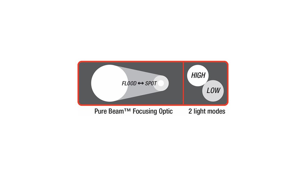 Coast LED Lenser T7 High Performance LED Flashlight HP8420 - 200 Lumens, 4 x AAA, Speed-Focus