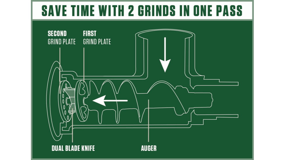 LEM Products Big Bite Dual Grind Attachment for #8/12, Green/Stainless, 1472