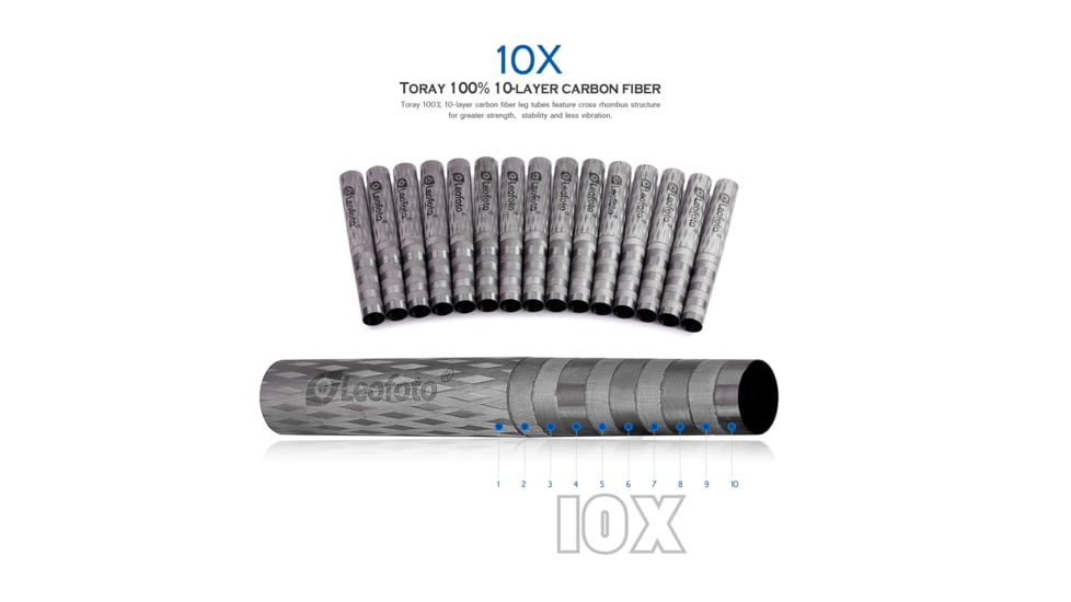 Leofoto DC-222C Carbon Fiber Add-On Center Column, Black, DC-222C