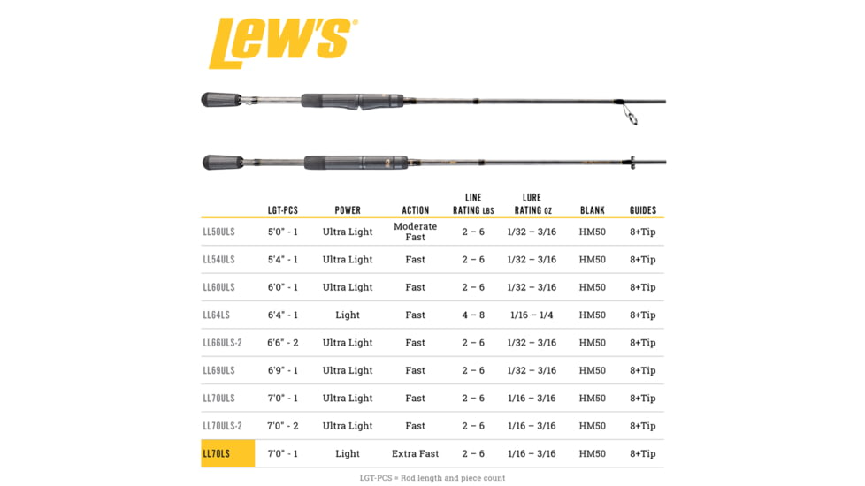 Lew’s Lite Spinning Rod, 7ft, 1-PC Light  Extra-Fast, LL70LS