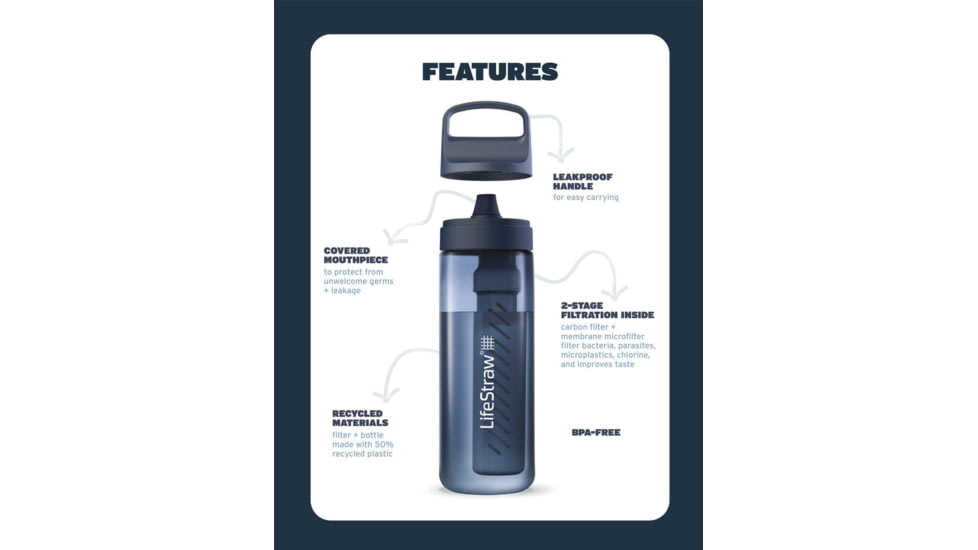 LifeStraw Go Series 1 L Water Bottle w/Filter, Aegean Sea, 1 Liter, LGV41LASWW