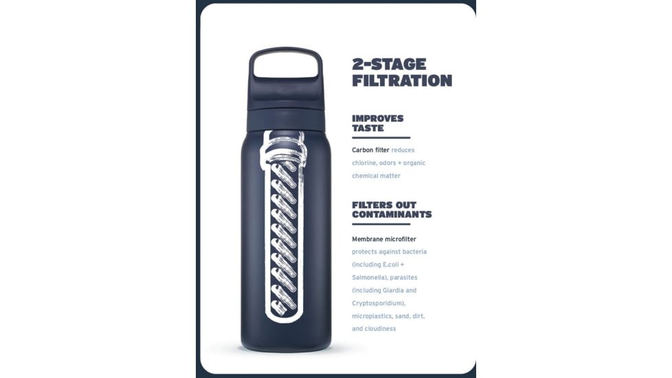 LifeStraw Go Stainless Steel 24 Oz Water Bottle w/Filter, Black, 24oz, LGV42SBKWW